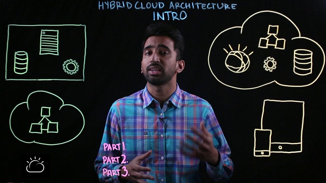 Hybrid Architecture Cloud The Future of Cloud Computing