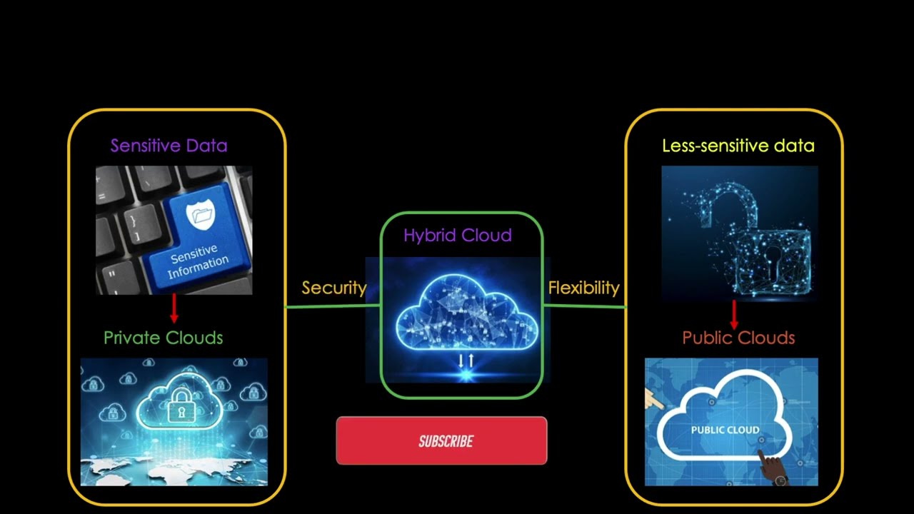 Pros and Cons of Hybrid Cloud A Comprehensive Guide