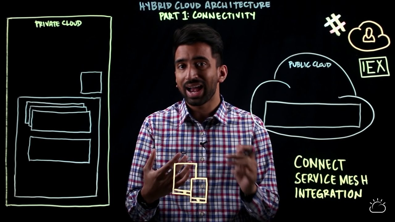 Hybrid Cloud Computing Example An Overview of Perplexity and Burstiness