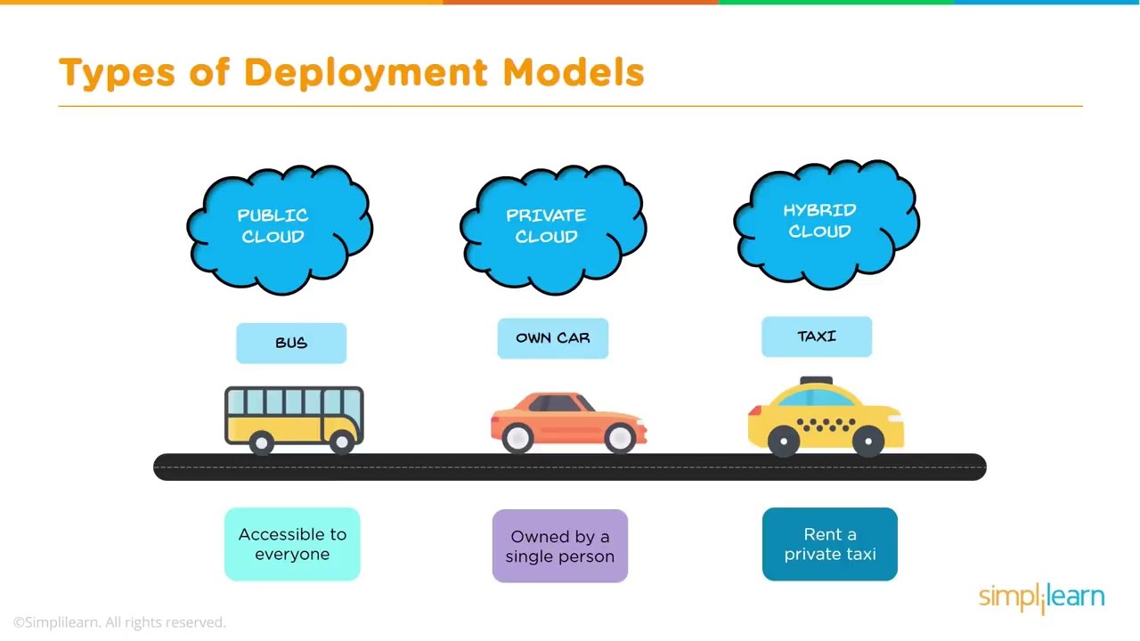 Public Cloud vs Private Cloud Understanding the Differences