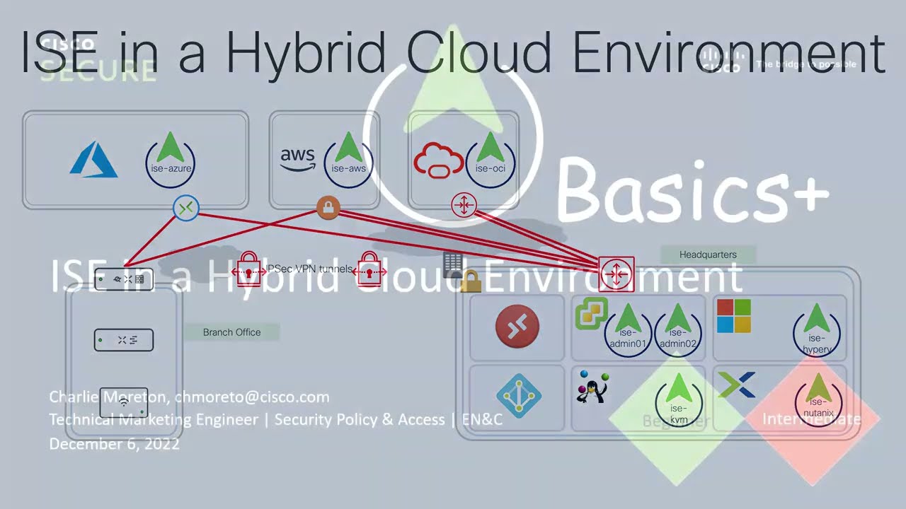 Hybrid Cloud Environment The Future of Computing